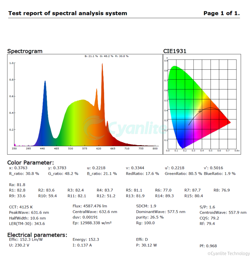 Cyanlite G2 ECO DESIGN Light Source Replaceable backlite panel light